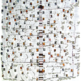 Poster US Jazz Family Tree