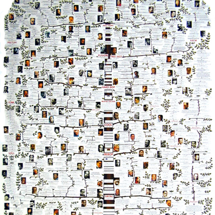 Poster US Jazz Family Tree - Sunset Sunside